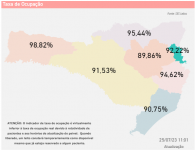 com-apenas-2-leitos-disponiveis,-litoral-norte-de-sc-sofre-crise-nas-utis