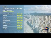 preco-dos-imoveis:-bairro-agronomica-tem-o-metro-quadrado-mais-caro-de-florianopolis